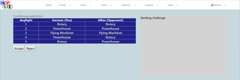 Five dogfights confirmed
